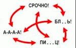 Наводим порядок в проектах и информации.